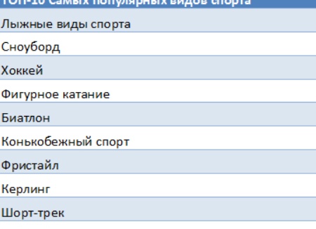 ТОП-10 ПОПУЛЯРНЫХ видов единоборств