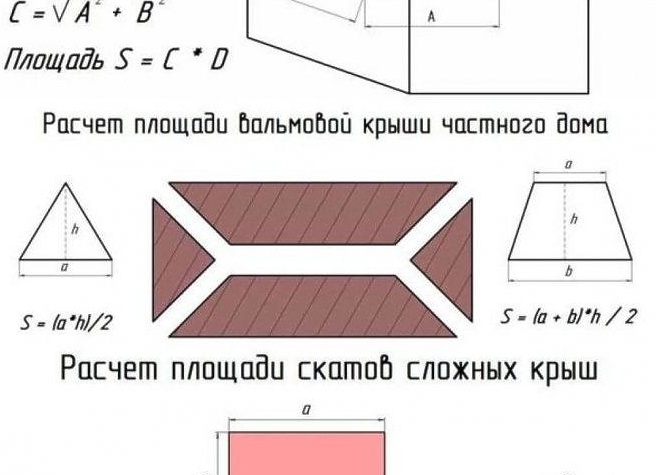 Расчет Водосточной Системы.